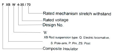 Rod Suspension Composite Insulators Defination of model