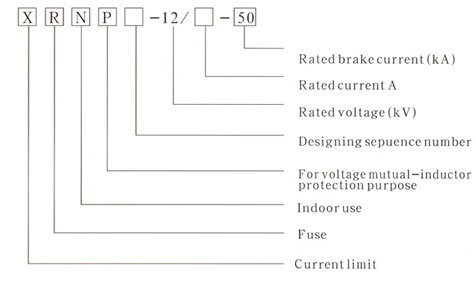 Voltage mutual conductor' High-voltage limit-current fuse for protection