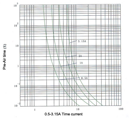 curve characteristics