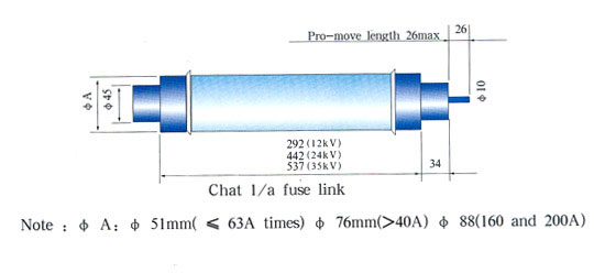 Wholly-scope' High-voltage limit-current fuse for protection 