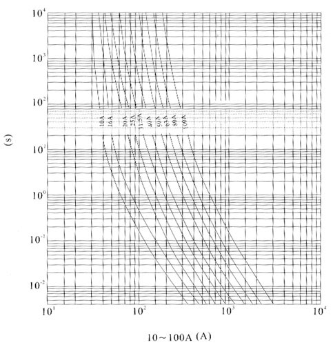 Wholly-scope' High-voltage limit-current fuse for protection 