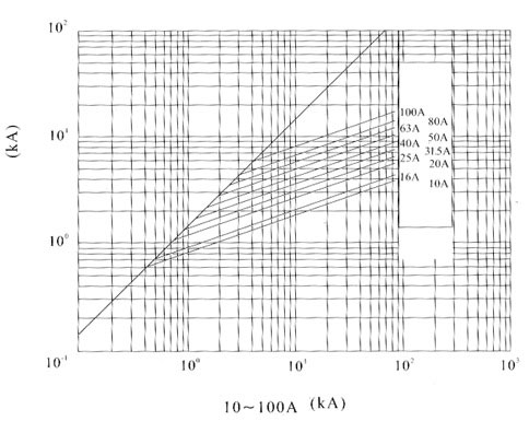 Wholly-scope' High-voltage limit-current fuse for protection 