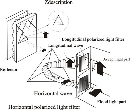 Photoelectric Switch