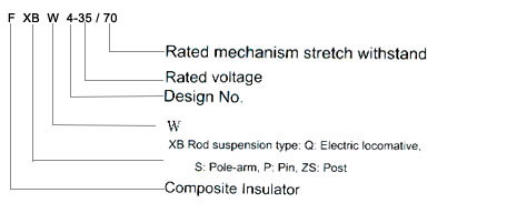 Defination of model